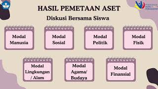 AKSI NYATA MODUL 32 [upl. by Catharina898]