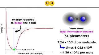 Covalent Bond Energy and Length [upl. by Troy]