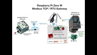 Raspberry Pi Zero Modbus TCPRTU Gateway using NodeRED [upl. by Sheeran794]