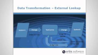 Web Services Tutorial  Data Transformation External Lookup Transform Function [upl. by Lower]