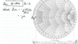 ECE3300 Lecture 137 stub overview [upl. by Kcerb]