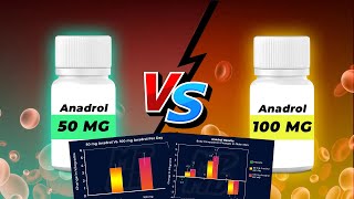 ANADROL Oxymethalone vs DBall Is Anadrol Safe  Full Explaination [upl. by Hcab]