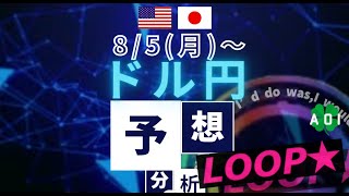 【ドル円予想最新 為替介入後】85～AOI☘️ [upl. by Immat]