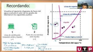 S13 EQUILIBRIO DE FASES FISICOQUÍMICA UTP [upl. by Graniah]