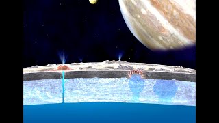 How Many Oceans are In the Solar System [upl. by Sida613]