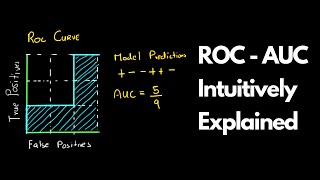 ROC AUC Intuitively Explained with examples [upl. by Obed707]