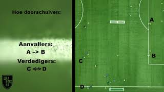 Techniek afwerken en wedstrijdvorm [upl. by Roter1]