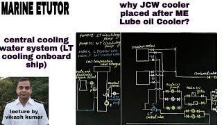 central cooling water system  LT cooling system onboard ship [upl. by Eimmelc]