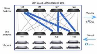 Dynamic ECMP load balancing using segment routing [upl. by Frear]