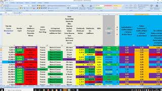 Mon portefeuille  2200  erreur diviser par 40  regroupement [upl. by Eenafit899]