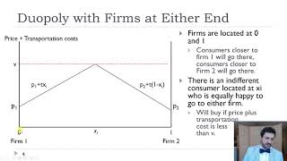 Horizontal Product Differentiation  Hotelling Model [upl. by Schram]