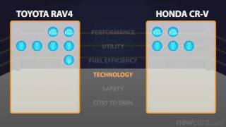 2010 Toyota RAV4 vs 2010 Honda CRV  Car Comparison  NewCarscom [upl. by Aliekahs]