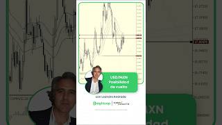 USDMXN posibilidad de vuelta [upl. by Eentruok]