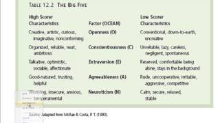 Psychology 101 Trait Theories of Personality [upl. by Derby566]