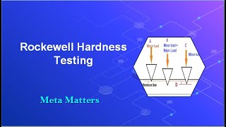 Rockwell hardness testing in Tamil [upl. by Aryamo]