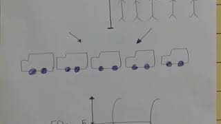 Potency Vs Efficacy بالعربى [upl. by Azar]