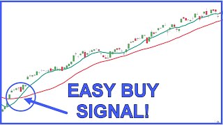 Easy Moving Average Trading Strategy [upl. by Clemens]