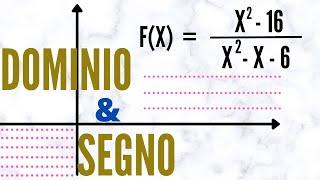 Dominio e segno di una funzione razionale fratta [upl. by Nolham884]