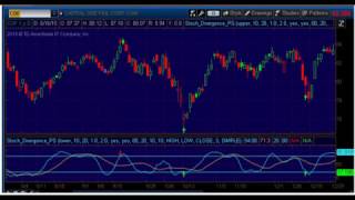 Stochastic Divergence Indicator for Thinkorswim tos [upl. by Fritz]