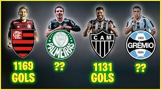 Os times com MAIS GOLS na História do Brasileirão de PONTOS CORRIDOS ● Desde 2003 [upl. by Chlores]