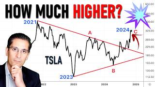 Tesla Stock Breakout and Rally heres what it REALLY means TSLA forecast [upl. by Billmyre873]