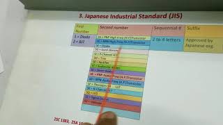 How to read diode amp Transistor number system [upl. by Nicolas]