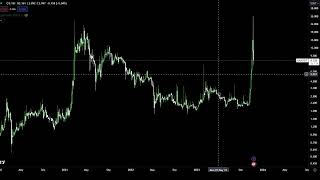 NeoGas GAS Coin Crypto Price Prediction and Technical Analysis November 2023 [upl. by Ekaterina]