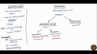 Dysphagia for USMLE [upl. by Meihar745]