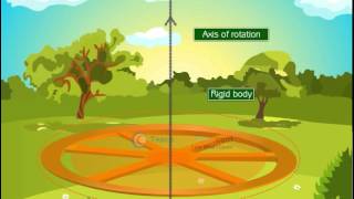 TECHNO Science class 6  KINEMATICS TRANSLATIONAL AND ROTATIONAL MOTION [upl. by Wes]