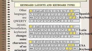 Keyboard layouts and keyboard types [upl. by Limbert]