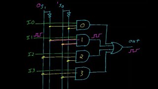 Digital logic 7 Combinational logic including the encoder decoder and multiplexer [upl. by Anillehs122]