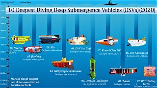 10 Deepest Diving Deep Submergence Vehicles in the world Deepest Explorers in the Ocean [upl. by Knobloch702]