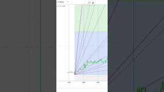 Basics to Investing  CH Robinson Worldwide Inc CHRW Stock Charts Shorts 0437 SHORTS [upl. by Brelje]