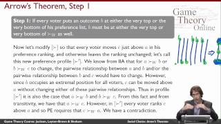 GTO2105 Social Choice Arrows Theorem [upl. by Armington]