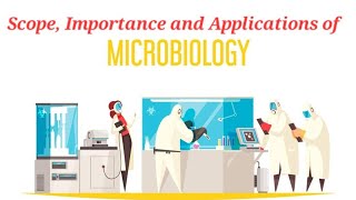 Define Microbiology Branches  Scope  Importance in Pharmacy  PYQ  SEM 3 Microbiology [upl. by Esmerolda]