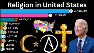 religion population Ranking in United StatesUSA [upl. by Eveline]