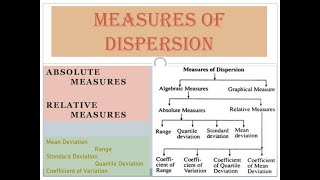 Measures of Dispersion in Statistics definition and Types [upl. by Veda]