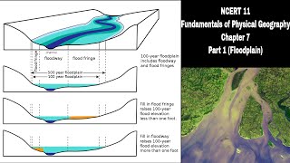 Fundamentals of Physical Geography  Landforms and their Evolution class 11th  Chapter 7  Part 1 [upl. by Julina]