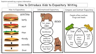 How to Introduce Kids to Expository Writing  explains something or gives information [upl. by Bartosch]