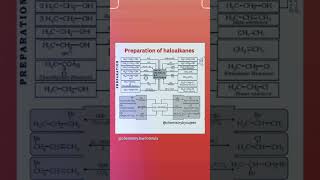 Preparation of haloalkanes organicreaction organic chemistry chemistrybysujeet [upl. by Nimajnab]