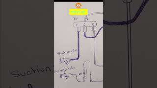 Reversing valve working fuction  teacheverythings [upl. by Rocray]