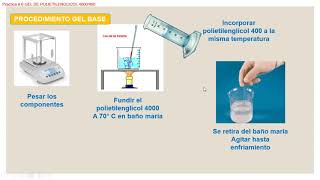 LABORATORIO N6 GEL DE POLIETILENGLICOL 4004000 P1 [upl. by Natsuj]