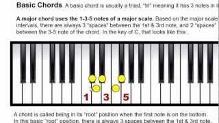 Printable Chords  Scales Charts To Easily Reference The Number System PianoGenius [upl. by Corinna]