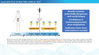 Olaris Presents myOLARISKTdx at ATC 2022 [upl. by Ainod]