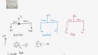 Equilibrium Tutorial  Balancing Torque and Forces [upl. by Bobbye441]