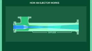 Transvac  How an Ejector Works [upl. by Pryor807]