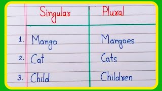 Singular and plural words  20 Singular and plural  Singular and Plural nouns  Part 1 [upl. by Doughman]