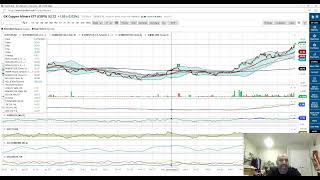 Trading Trends 52024 Semiconductors 22 amp Silver 12 Jump while Financials 13 Slip [upl. by Einnaoj144]