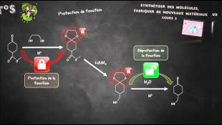 cours 2  Sélectivité en chimie organique [upl. by Eliott]