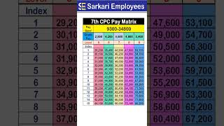 7th CPC Pay Matrix Level 5 to 9 shorts [upl. by Einhorn]